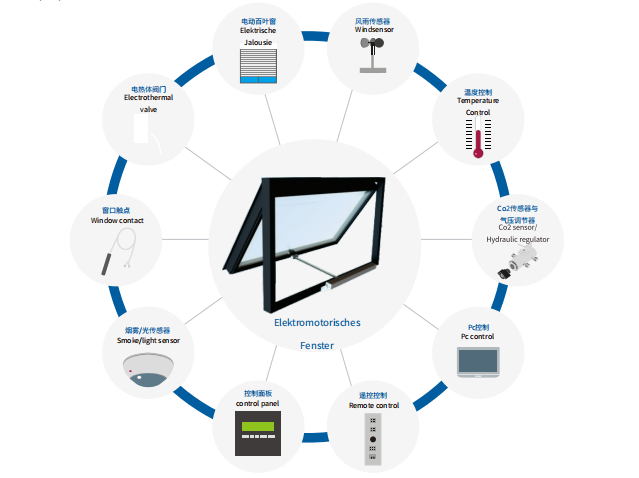電動(dòng)開窗機(jī)：讓火災(zāi)逃生不再是難題